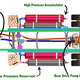 Illustration for article titled UPS Reveals Hydraulic Hybrid, Still Colored Fecal Brown